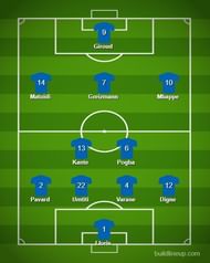 France Predicted Lineup
